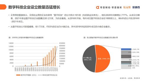 上云用數賦智 2021年中國數字科技服務商全景圖譜解析